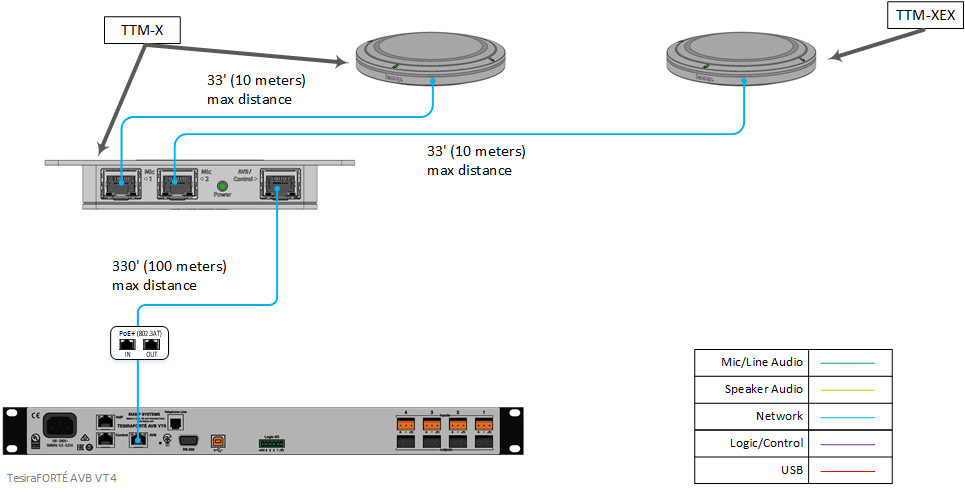 Топология подключения устройств Biamp